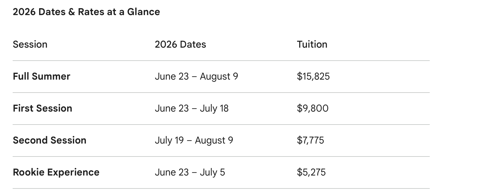 The 2026 Parent's Guide to Summer Camp: Investing in Your Son's Future