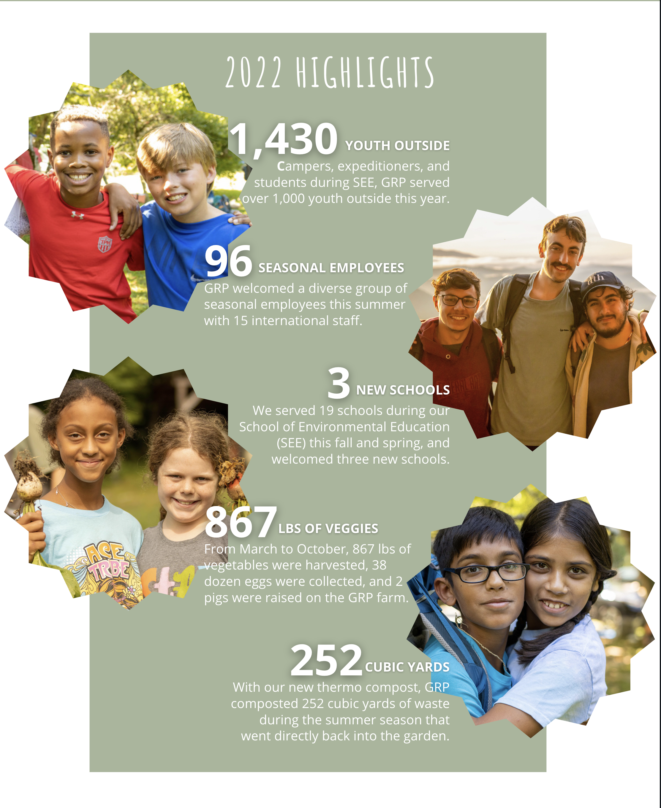 GRP's 2022 Impact Report