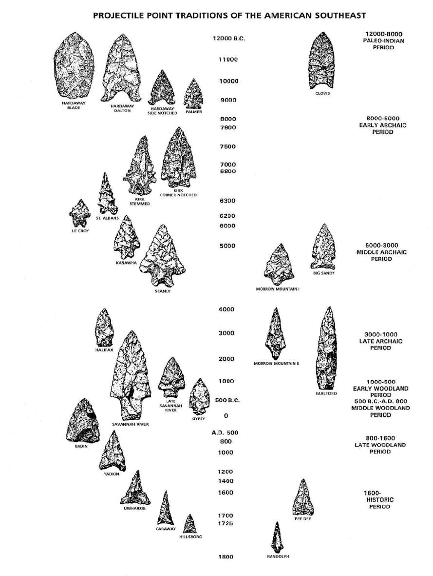 Flint Knapping: Stone Age Technology that Built the First Nations - OldWest