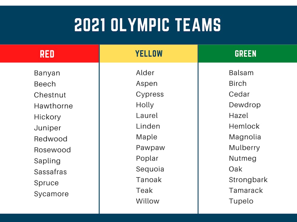 2021 olympic teams.png?ixlib=rails 2.1
